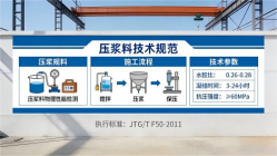 云梦本地工厂讲解：说一遍公路压浆料和铁路压浆料的区别