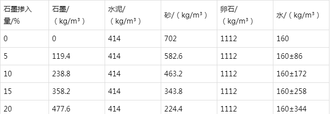 云梦防静电水泥砂浆怎么做(附配比及施工方法)